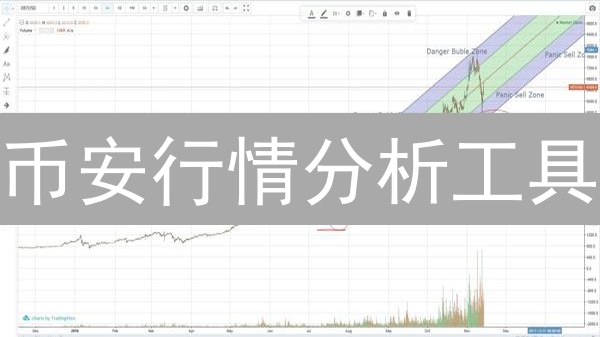 币安行情分析工具：掌握市场脉搏，掘金加密资产！