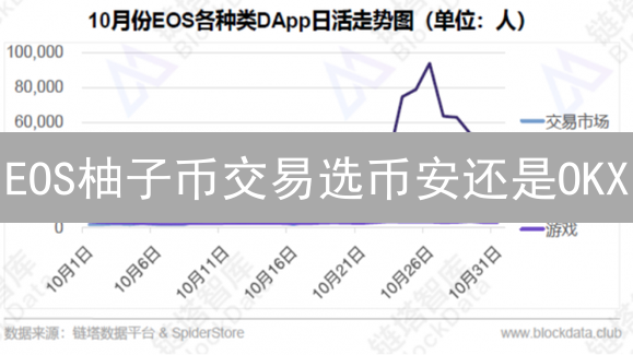 EOS柚子币交易选币安还是OKX？5分钟读懂！