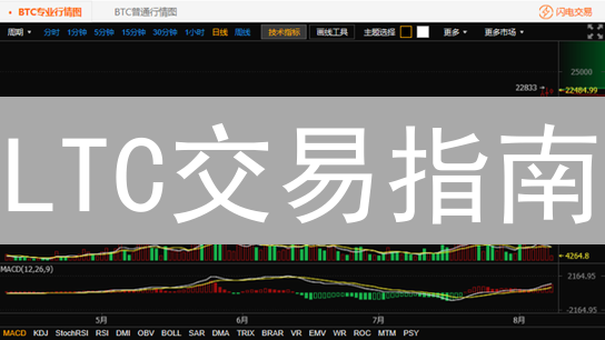 LTC交易指南：Gate.io vs OKX，哪个平台更胜一筹？
