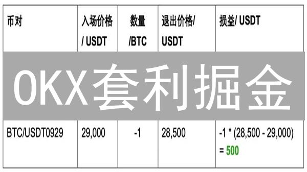 OKX套利掘金：4大策略详解，抓住加密货币交易中的利润机会！